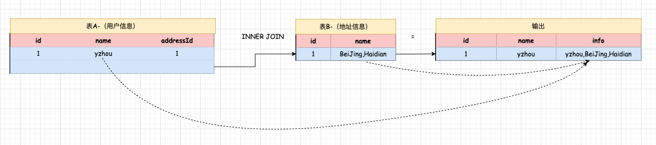 Flink SQL - SQL Client - 搭建 SQL CLI 调试环境 _阿洋 blog